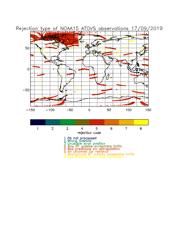 NOAA-15 rejection codes 1-8