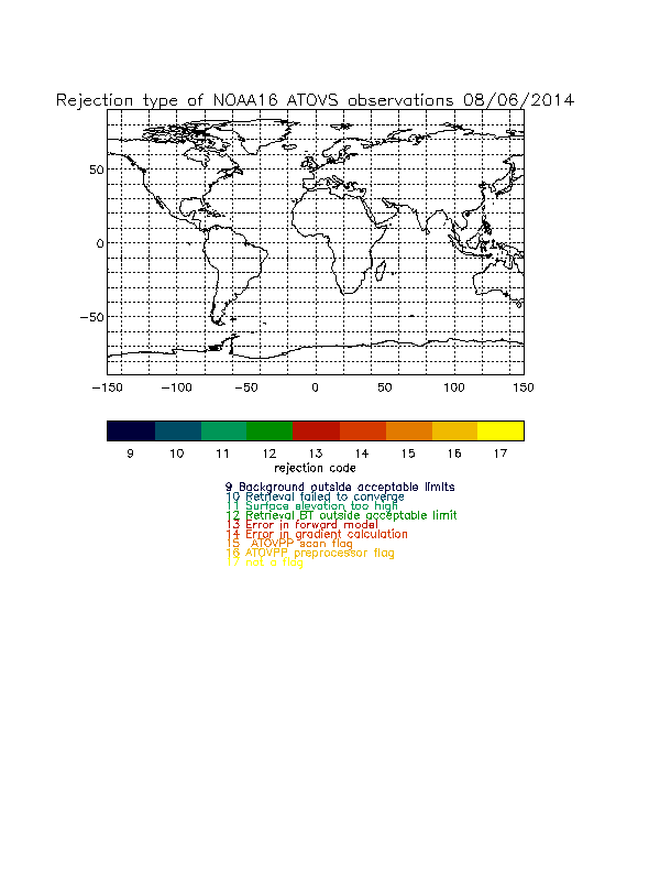 NOAA-16 rejection codes 9-17